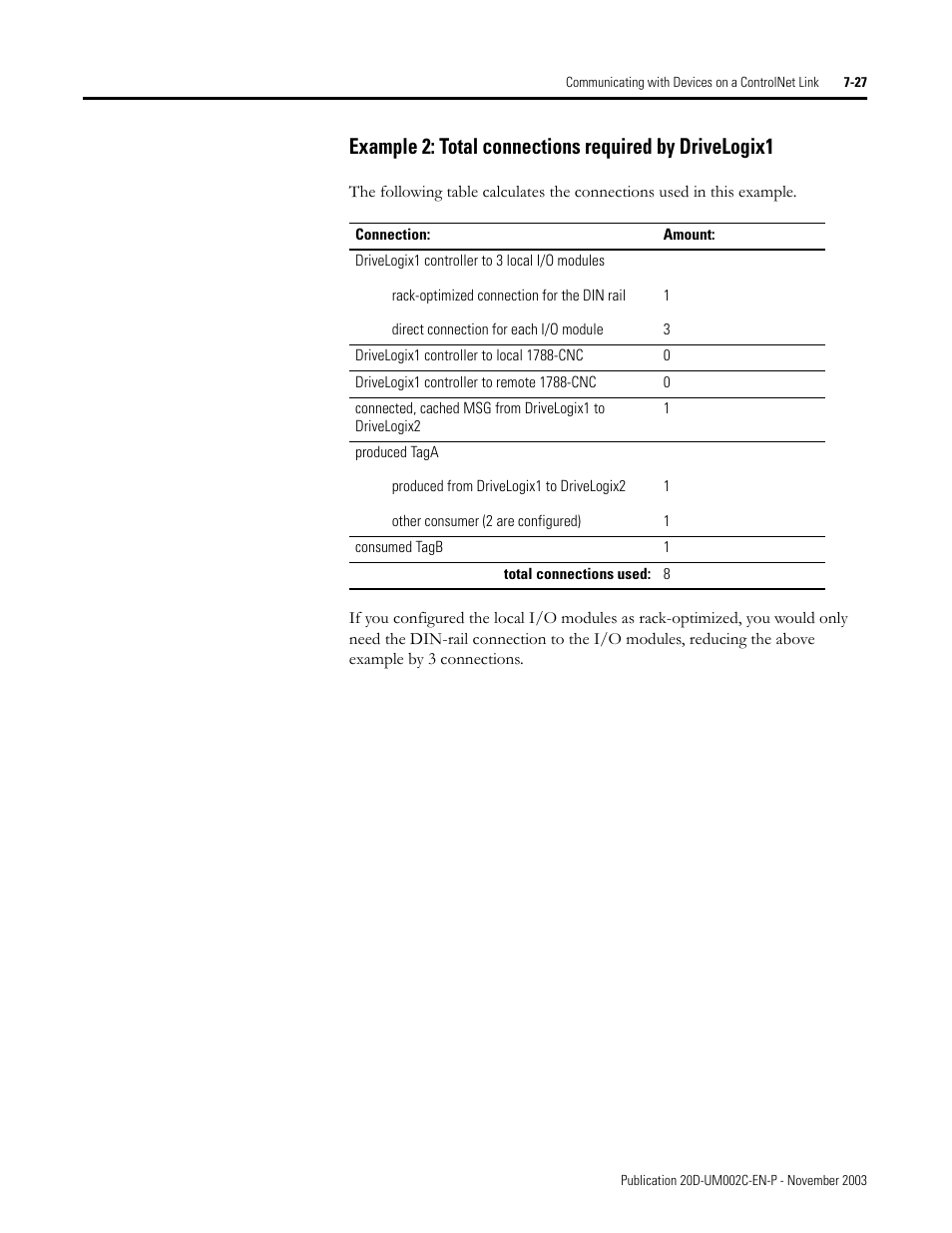 Rockwell Automation 5720 DriveLogix System User Manual | Page 173 / 263