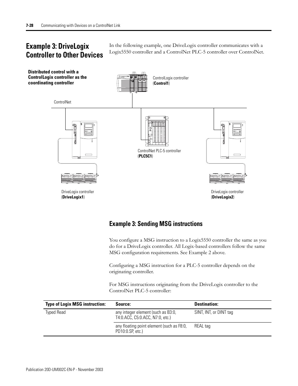 Example 3: drivelogix controller to other devices | Rockwell Automation 5720 DriveLogix System User Manual | Page 174 / 263