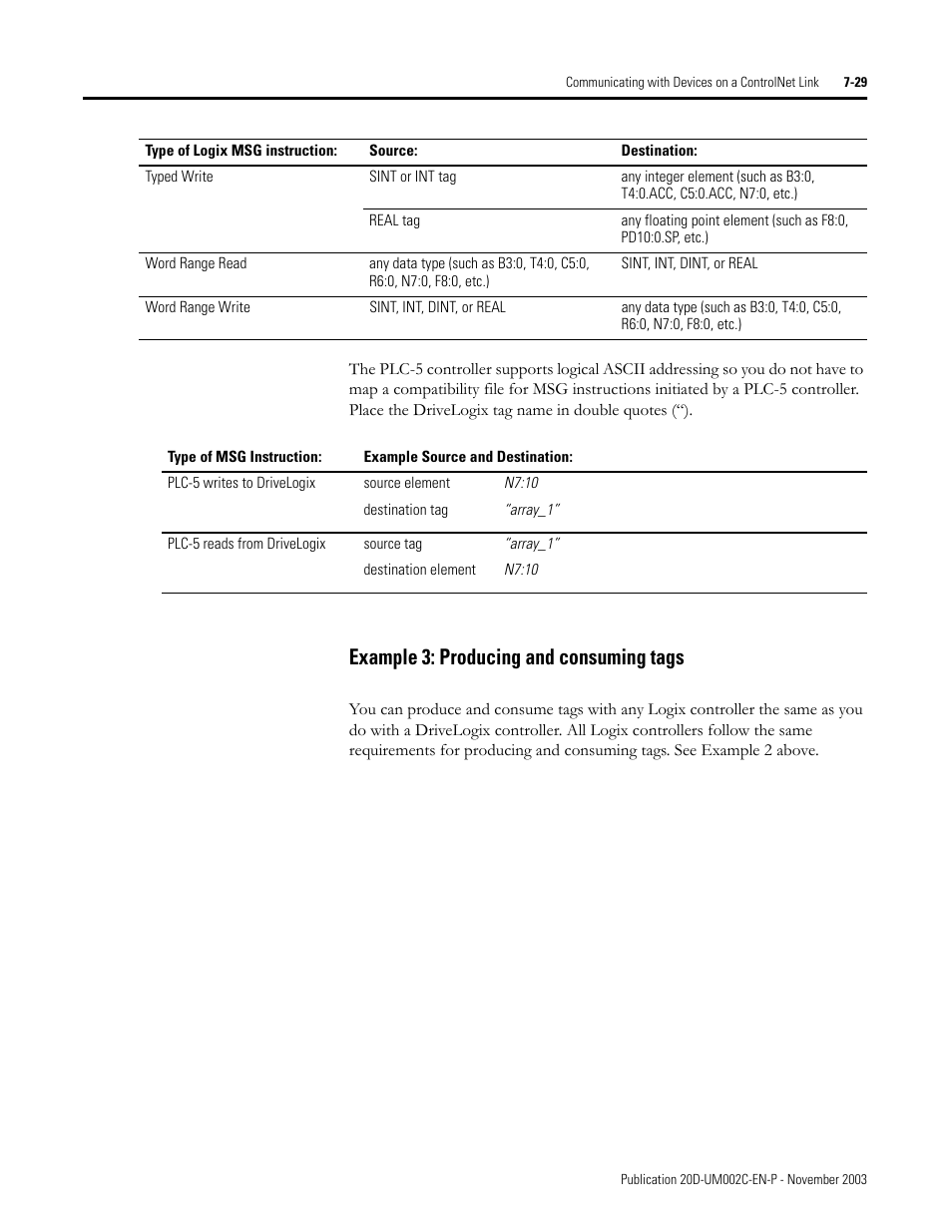 Rockwell Automation 5720 DriveLogix System User Manual | Page 175 / 263