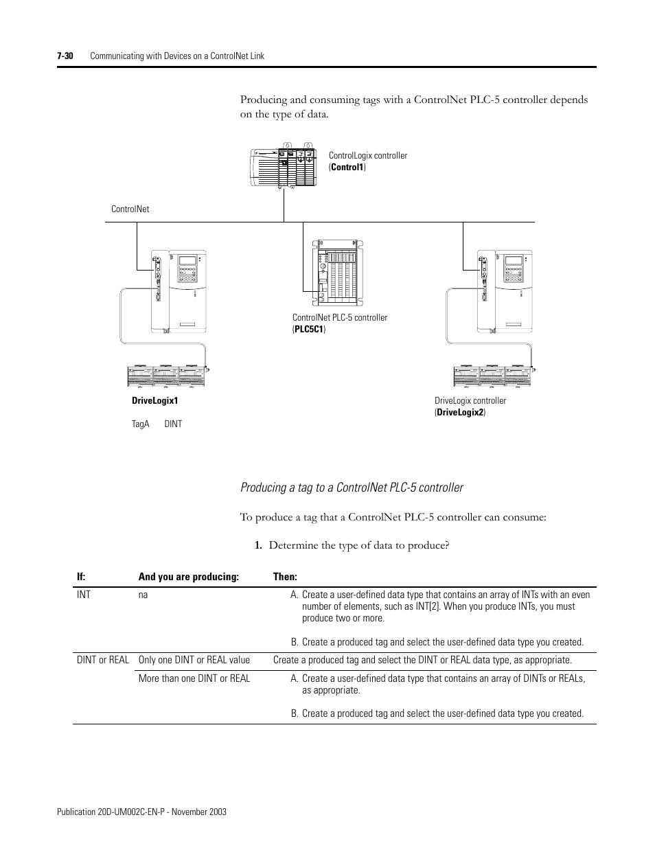 Rockwell Automation 5720 DriveLogix System User Manual | Page 176 / 263