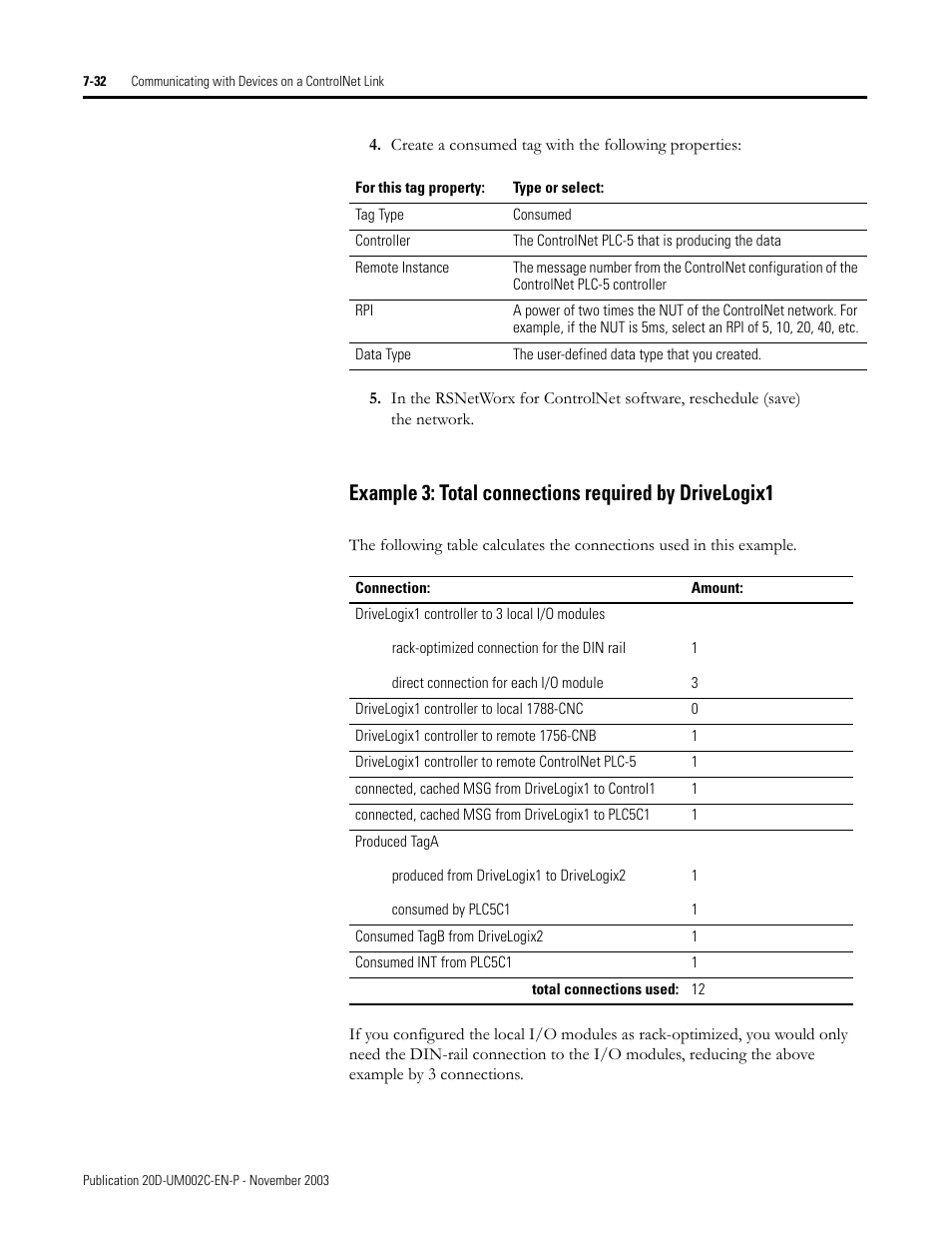 Rockwell Automation 5720 DriveLogix System User Manual | Page 178 / 263