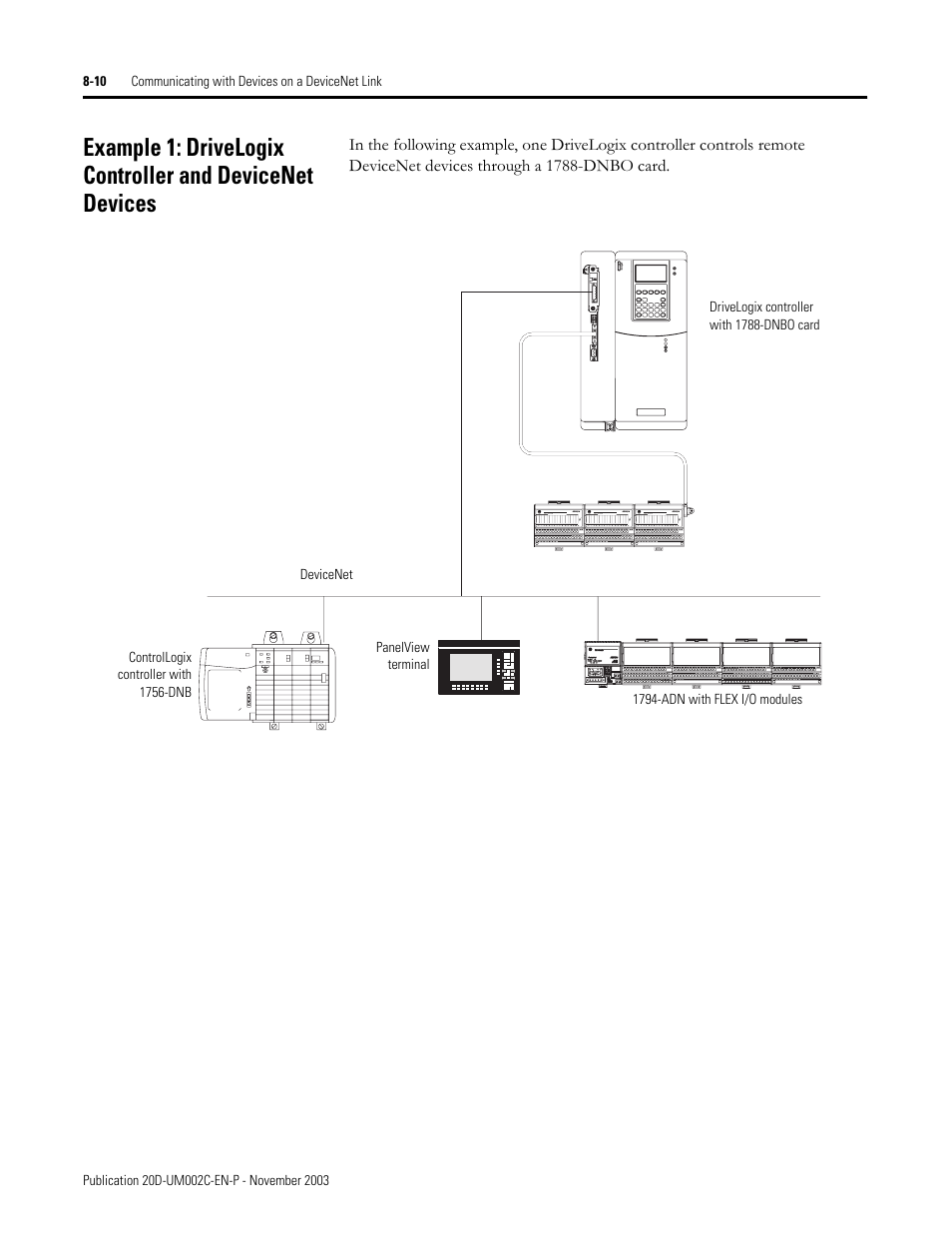 Rockwell Automation 5720 DriveLogix System User Manual | Page 190 / 263