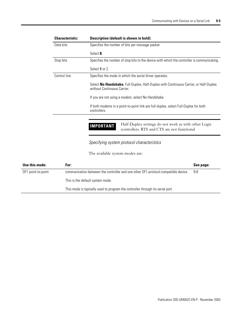 Rockwell Automation 5720 DriveLogix System User Manual | Page 199 / 263