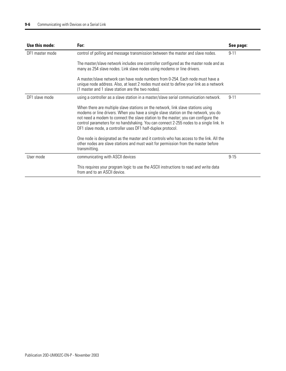 Rockwell Automation 5720 DriveLogix System User Manual | Page 200 / 263