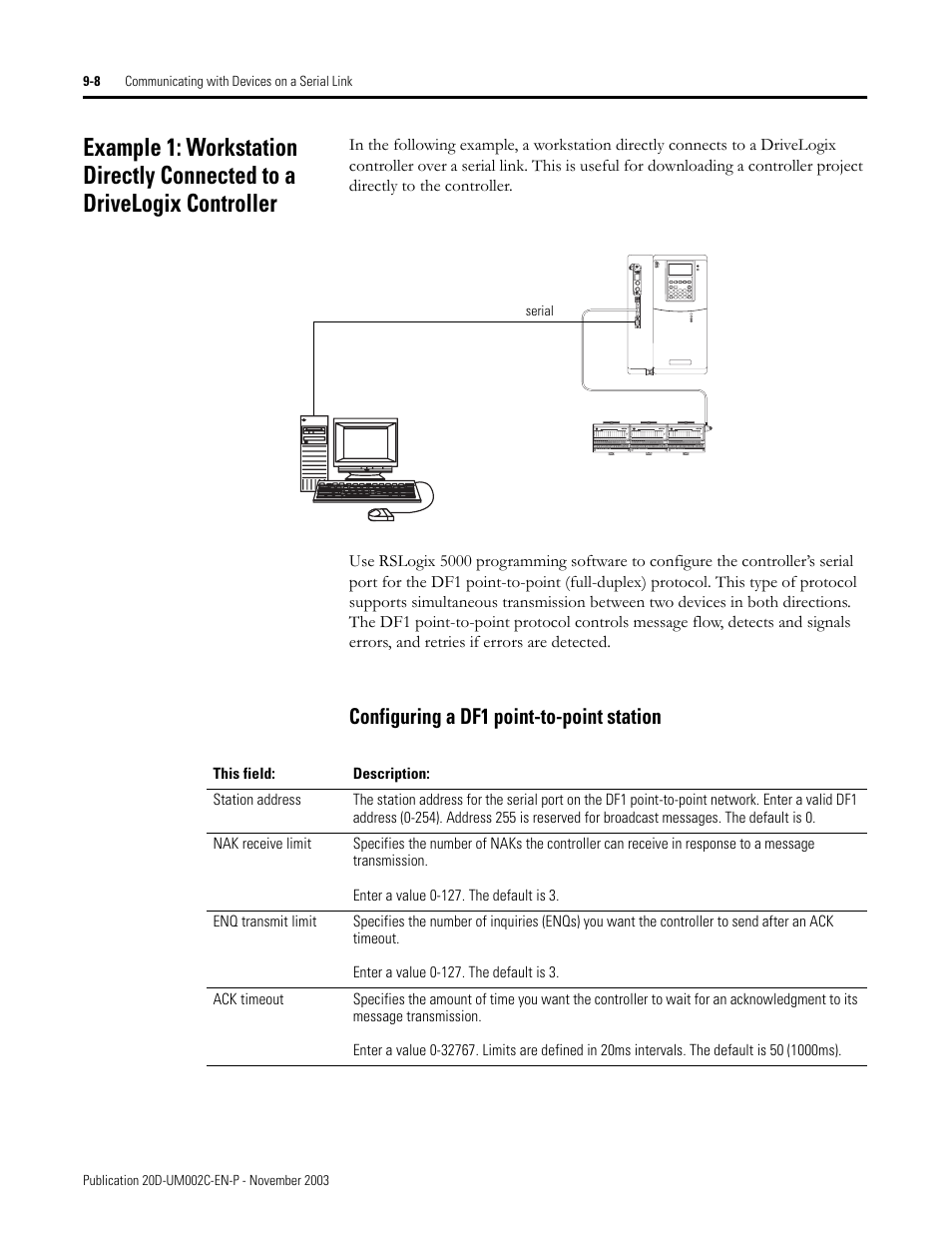 Rockwell Automation 5720 DriveLogix System User Manual | Page 202 / 263