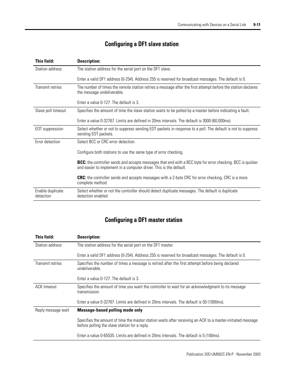 Rockwell Automation 5720 DriveLogix System User Manual | Page 205 / 263