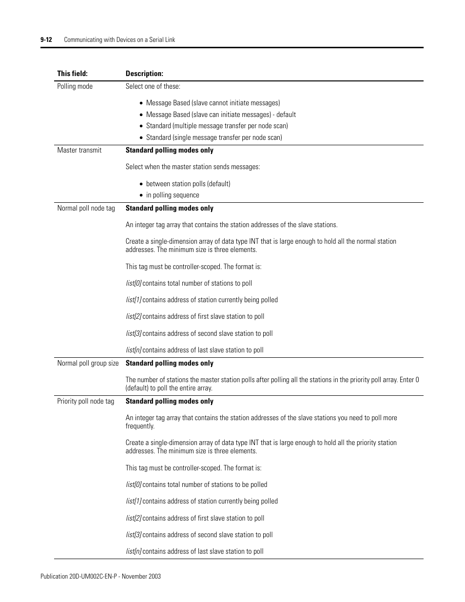 Rockwell Automation 5720 DriveLogix System User Manual | Page 206 / 263