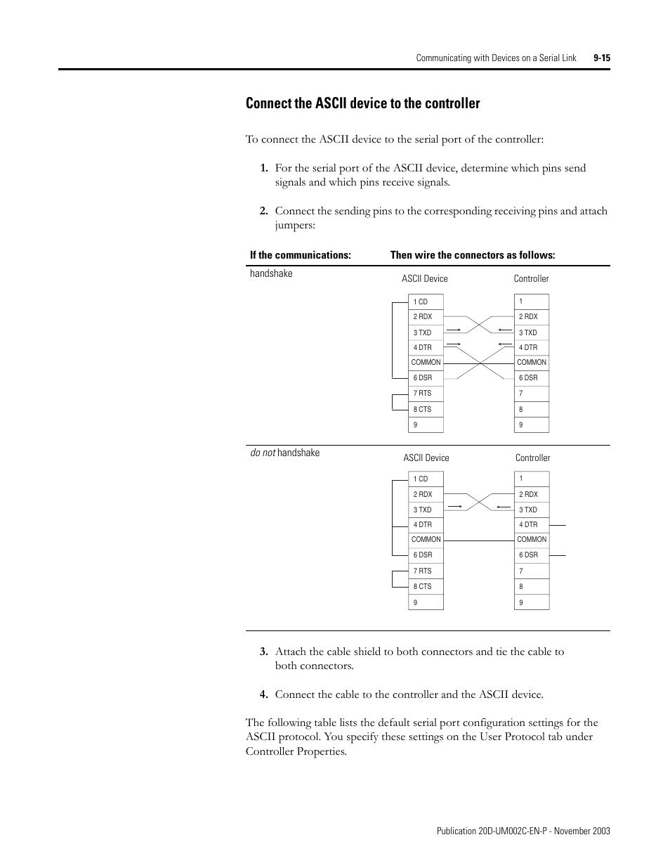 Connect the ascii device to the controller | Rockwell Automation 5720 DriveLogix System User Manual | Page 209 / 263