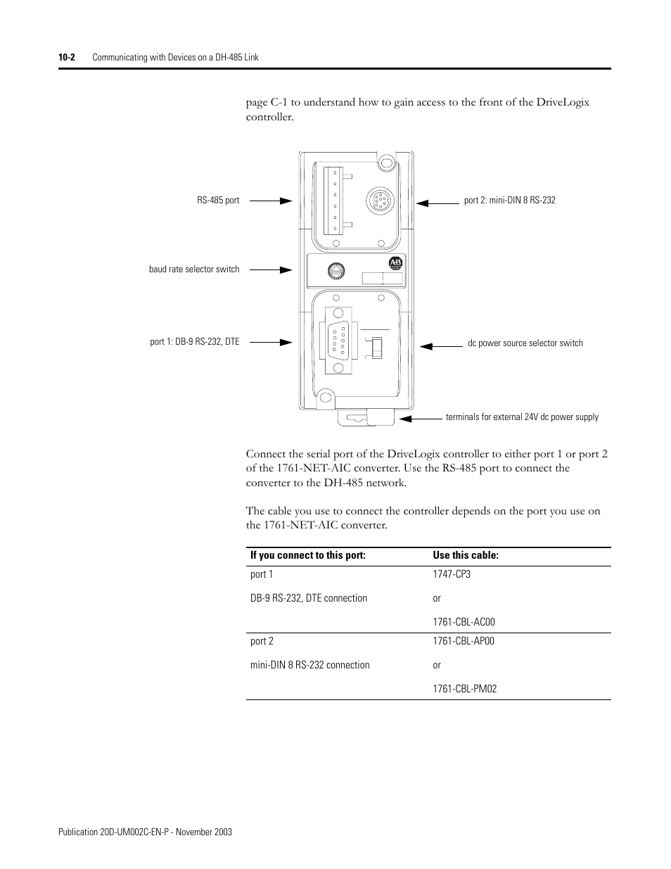 Rockwell Automation 5720 DriveLogix System User Manual | Page 212 / 263