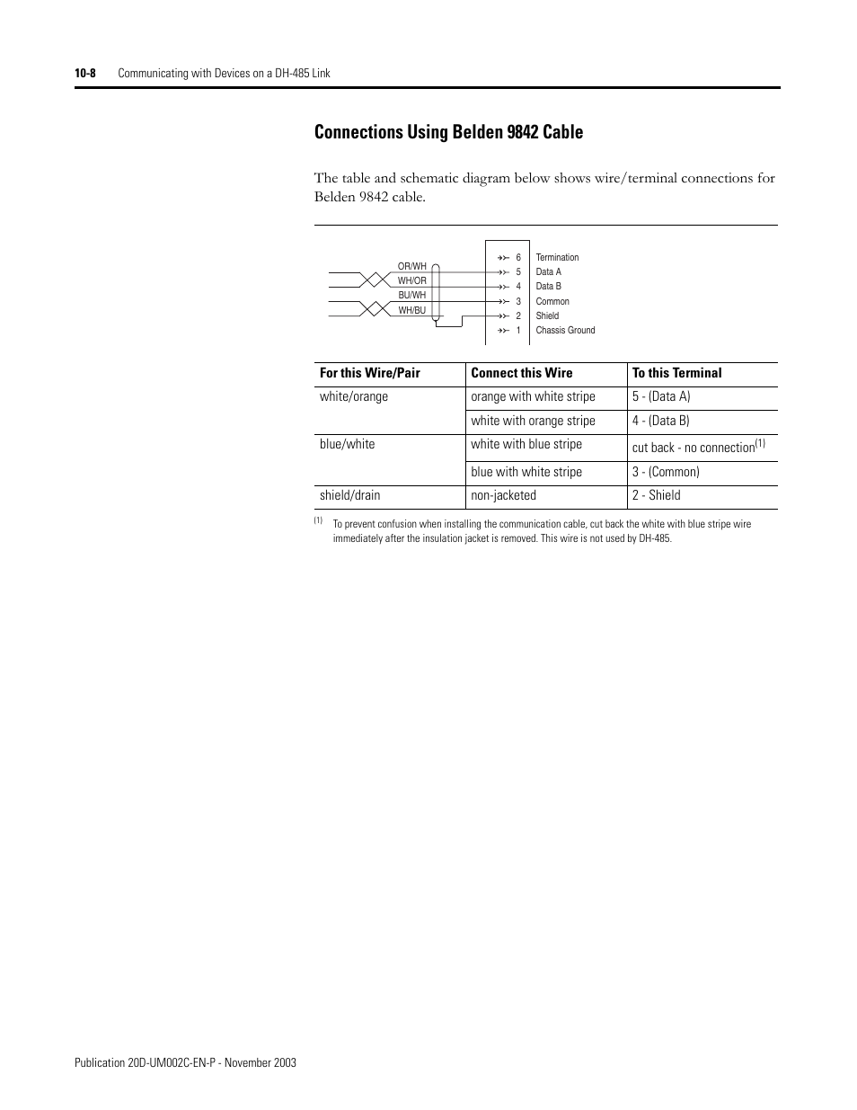 Rockwell Automation 5720 DriveLogix System User Manual | Page 218 / 263
