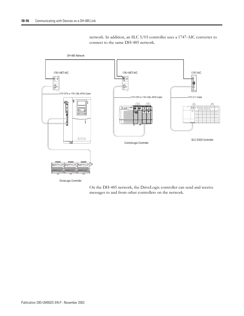 Rockwell Automation 5720 DriveLogix System User Manual | Page 220 / 263