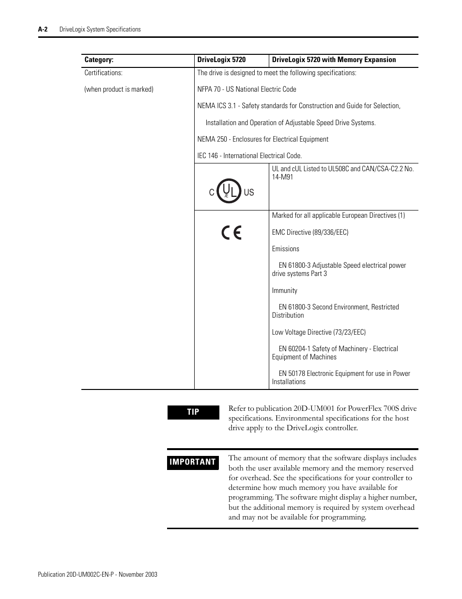 Rockwell Automation 5720 DriveLogix System User Manual | Page 240 / 263