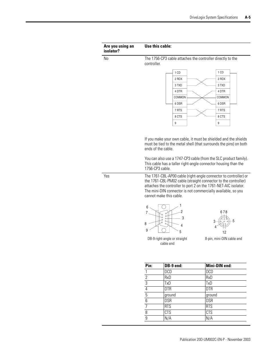 Rockwell Automation 5720 DriveLogix System User Manual | Page 243 / 263