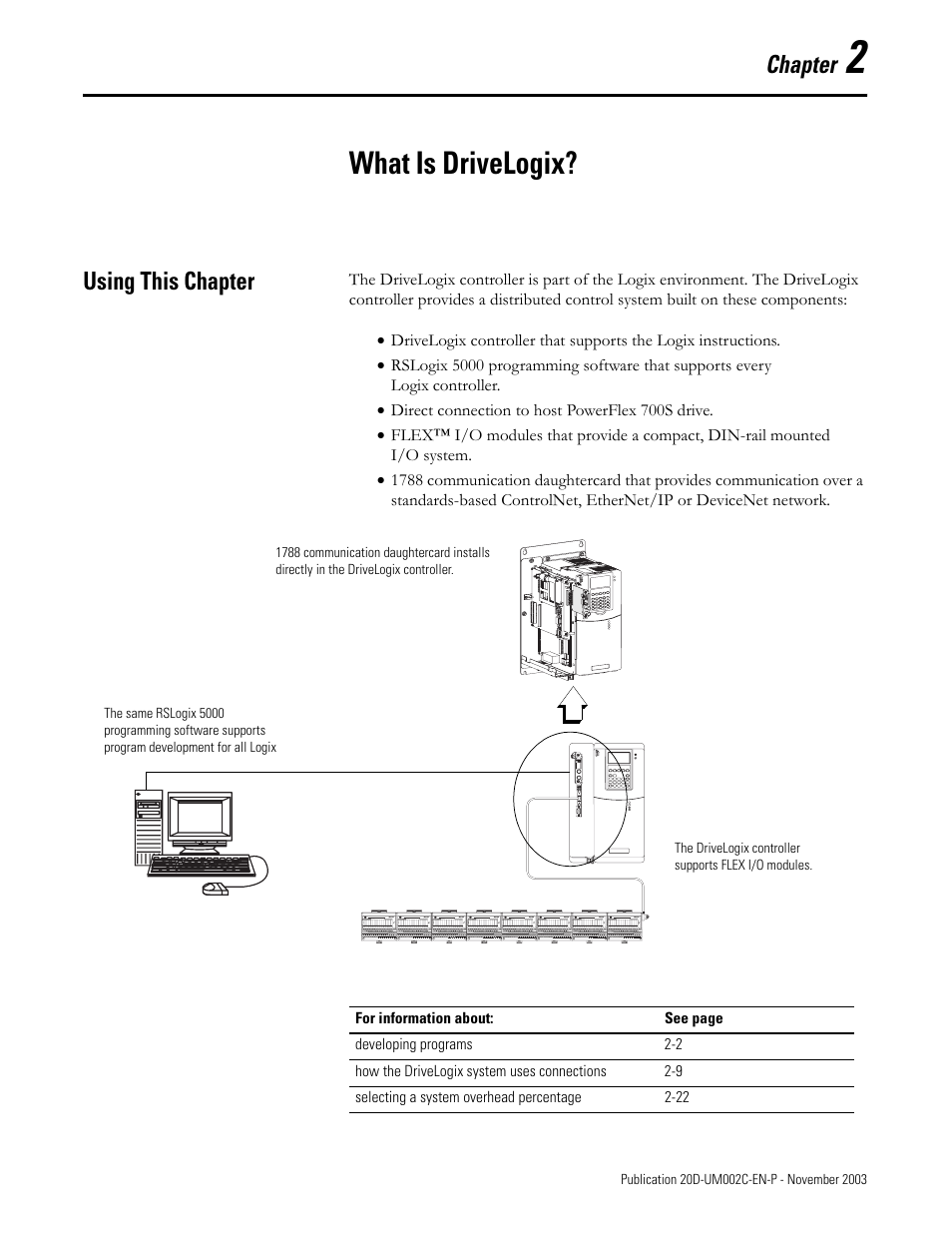 Chapter 2, What is drivelogix, Using this chapter | Rockwell Automation 5720 DriveLogix System User Manual | Page 35 / 263