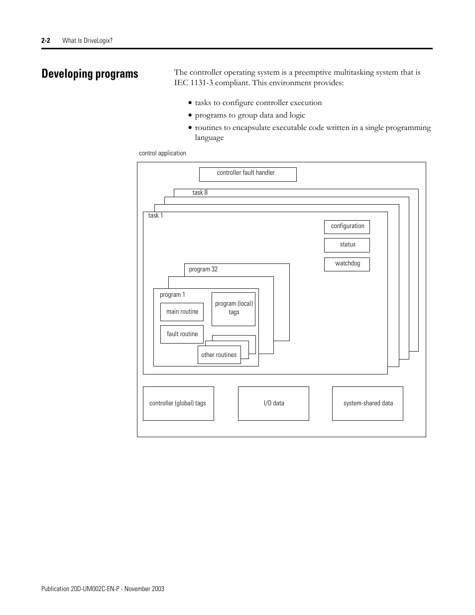 Developing programs | Rockwell Automation 5720 DriveLogix System User Manual | Page 36 / 263