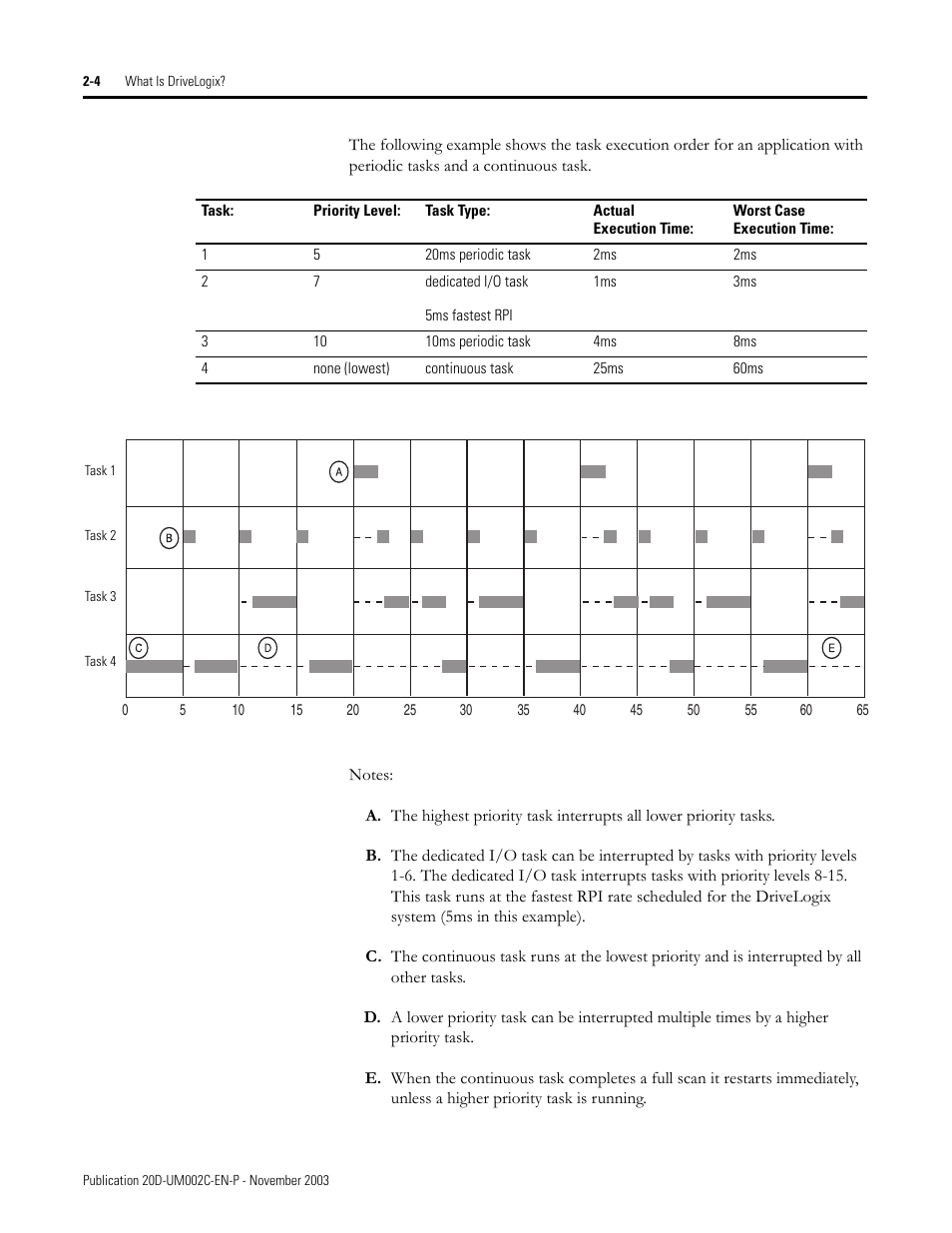 Rockwell Automation 5720 DriveLogix System User Manual | Page 38 / 263