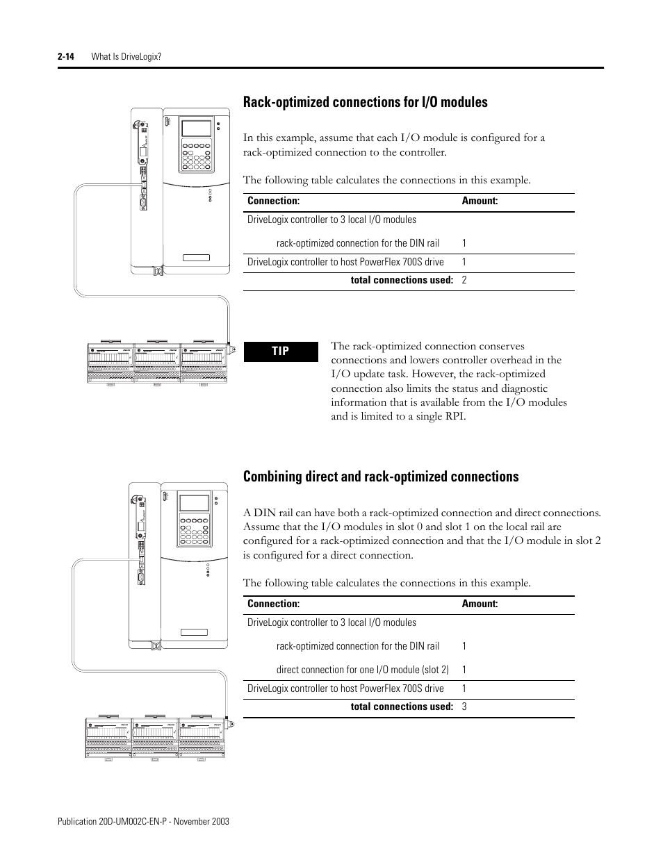 Rockwell Automation 5720 DriveLogix System User Manual | Page 48 / 263