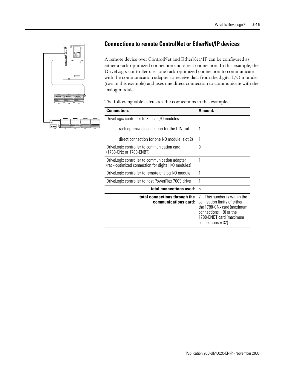 Rockwell Automation 5720 DriveLogix System User Manual | Page 49 / 263