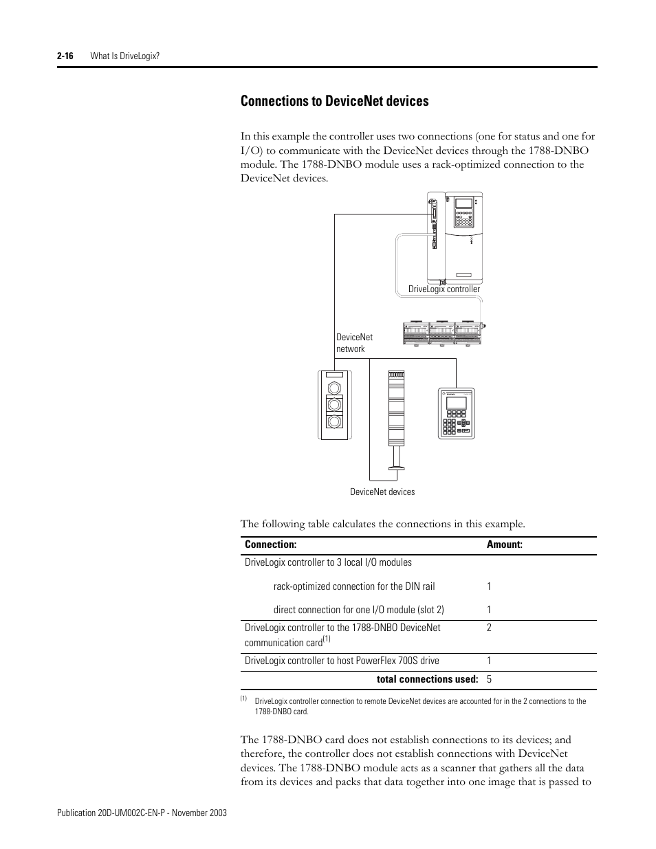 Rockwell Automation 5720 DriveLogix System User Manual | Page 50 / 263