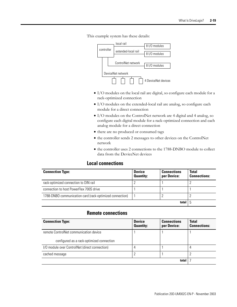 Rockwell Automation 5720 DriveLogix System User Manual | Page 53 / 263