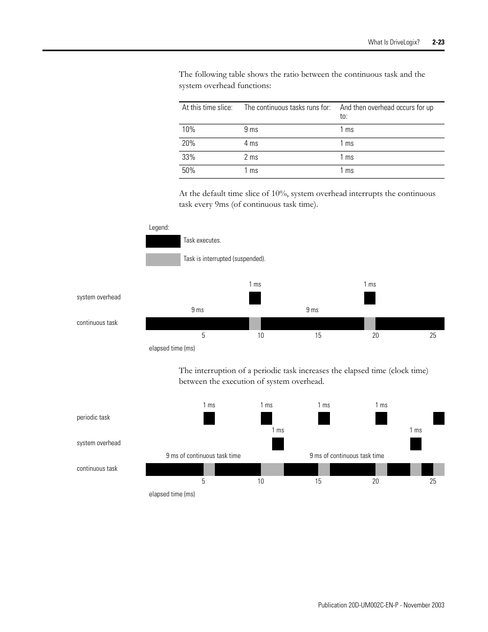 Rockwell Automation 5720 DriveLogix System User Manual | Page 57 / 263