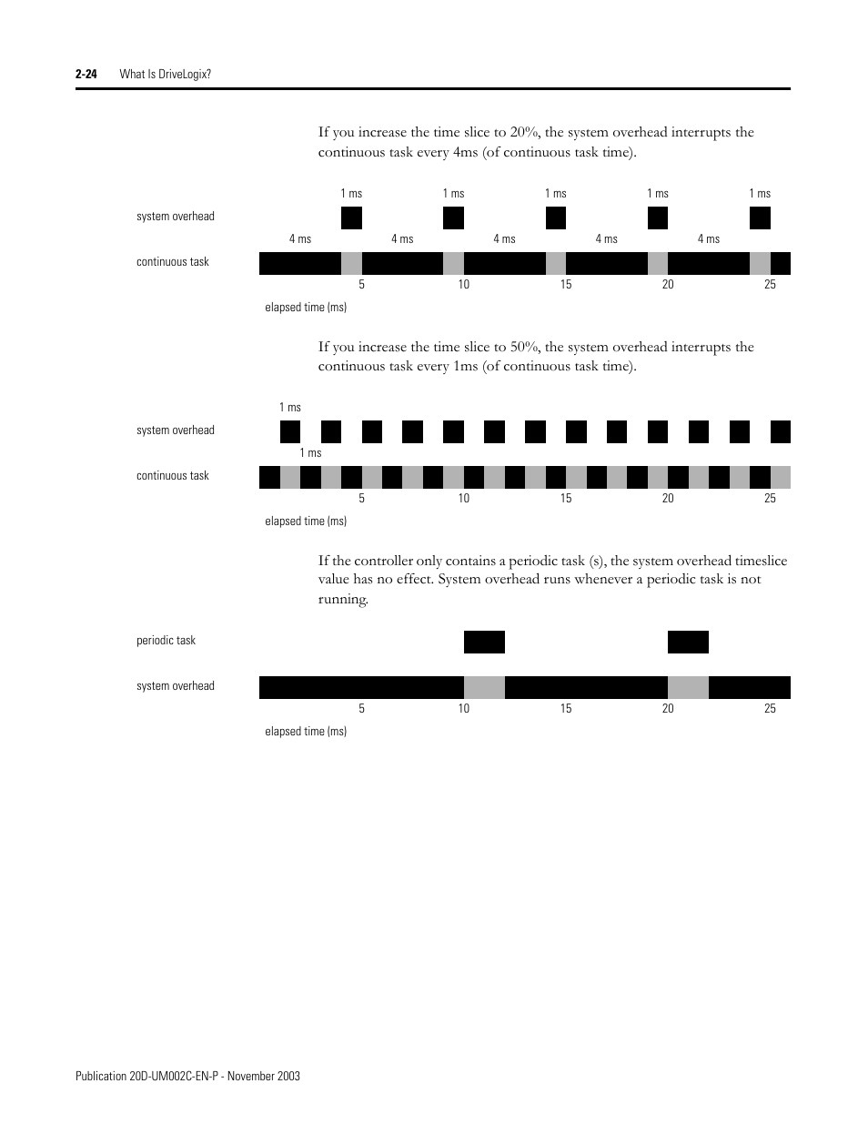 Rockwell Automation 5720 DriveLogix System User Manual | Page 58 / 263