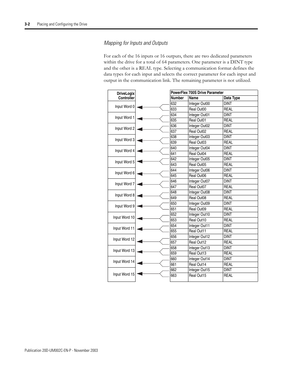 Rockwell Automation 5720 DriveLogix System User Manual | Page 60 / 263