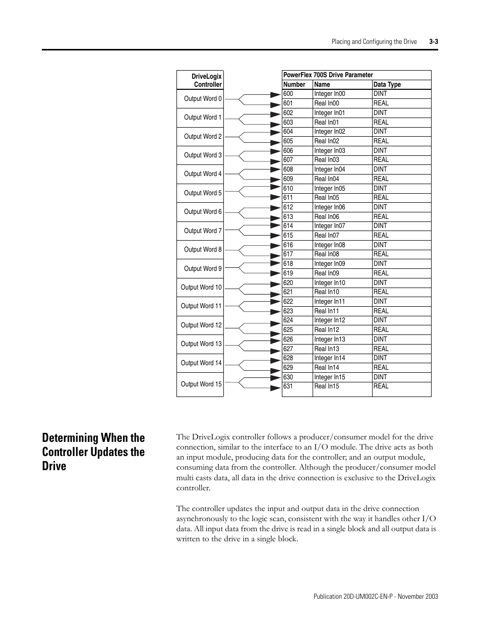 Determining when the controller updates the drive | Rockwell Automation 5720 DriveLogix System User Manual | Page 61 / 263