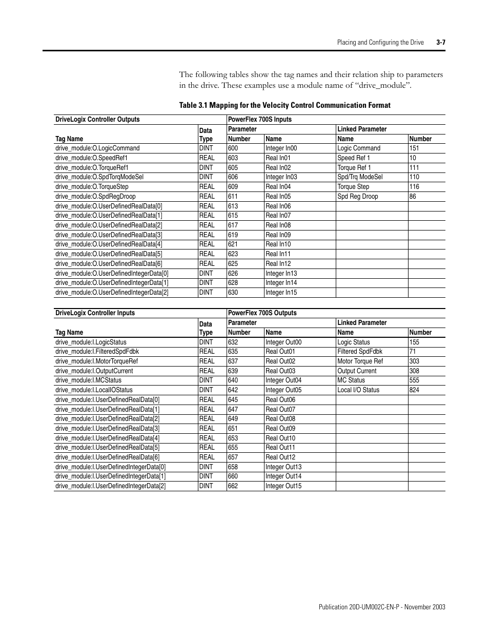 Rockwell Automation 5720 DriveLogix System User Manual | Page 65 / 263