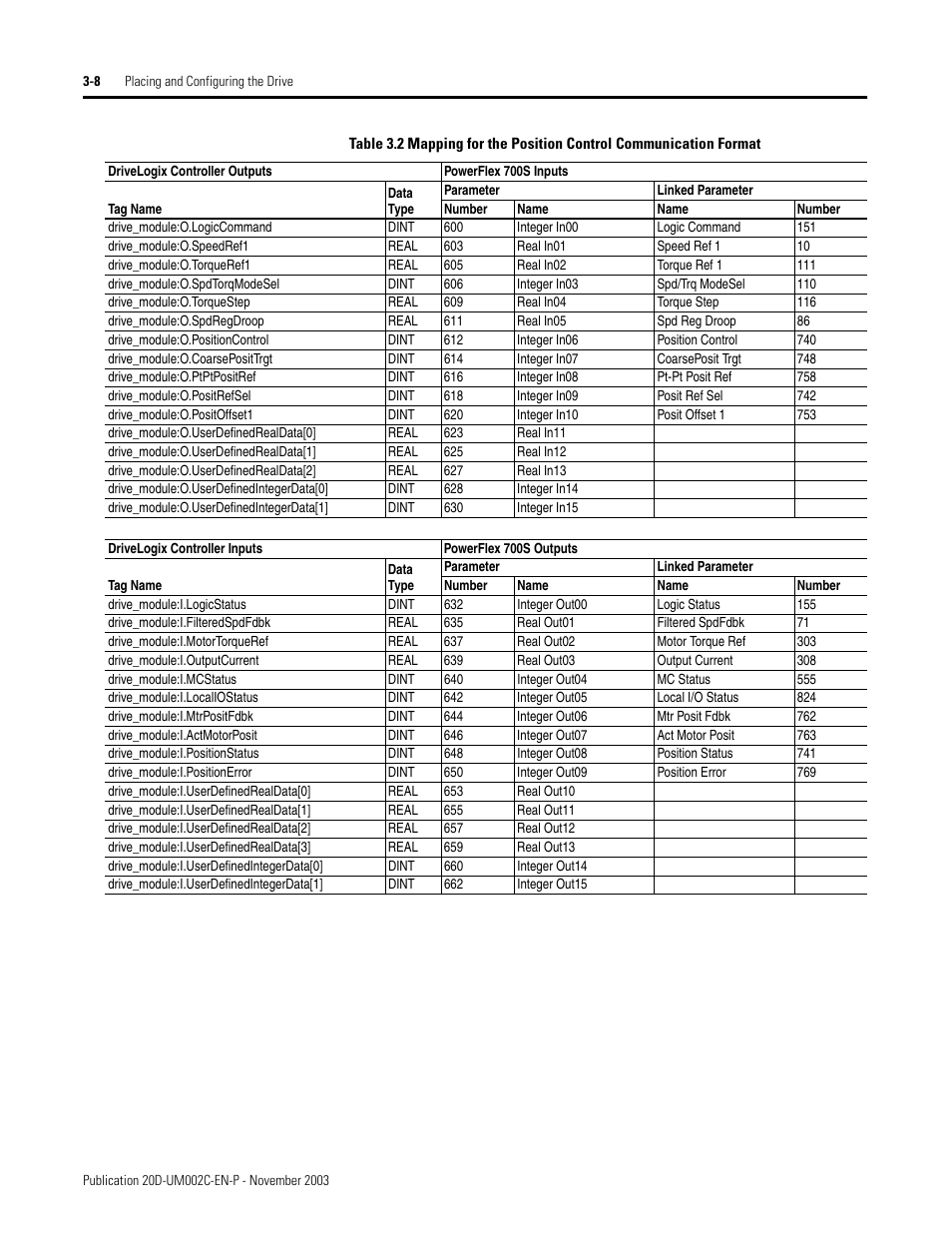 Rockwell Automation 5720 DriveLogix System User Manual | Page 66 / 263