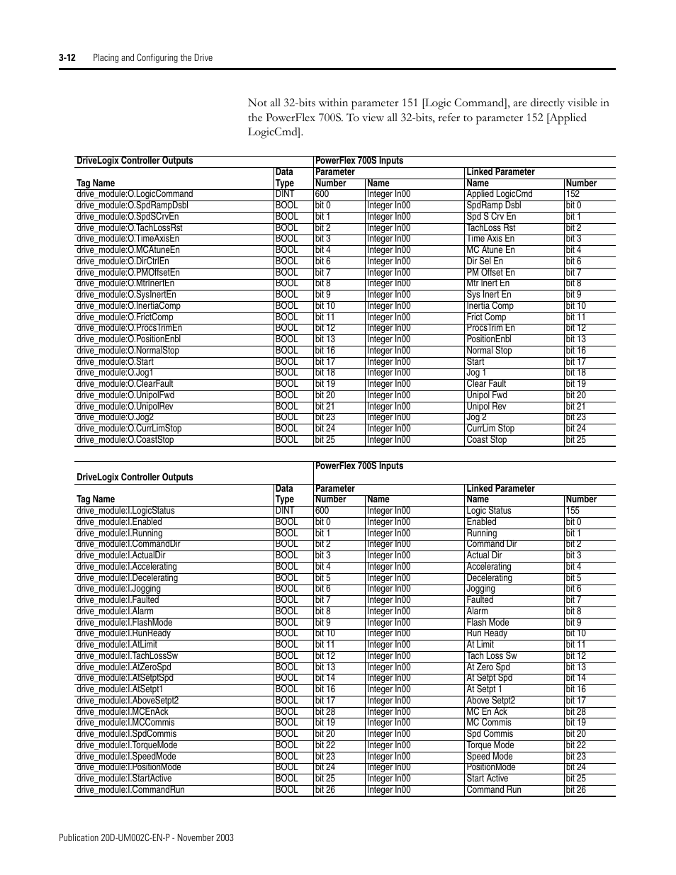 Rockwell Automation 5720 DriveLogix System User Manual | Page 70 / 263