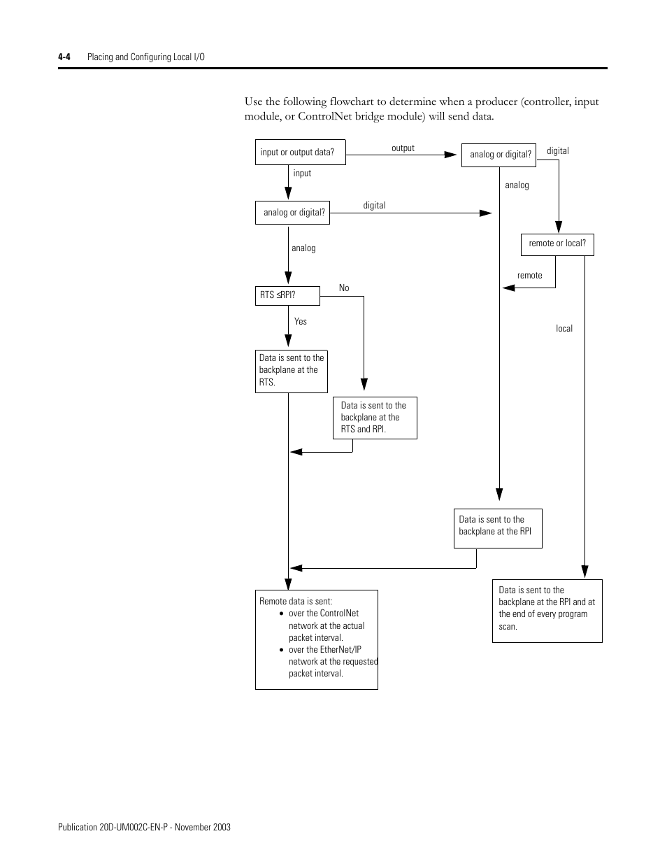 Rockwell Automation 5720 DriveLogix System User Manual | Page 88 / 263