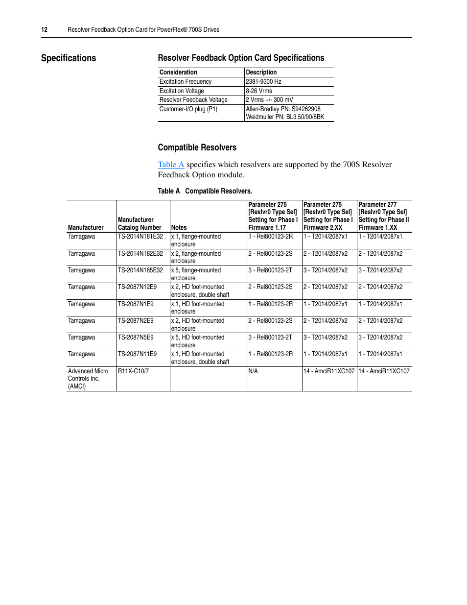 Specifications | Rockwell Automation 20D-RES-A0 PowerFlex 700S Resolver Feedback Option User Manual | Page 12 / 16