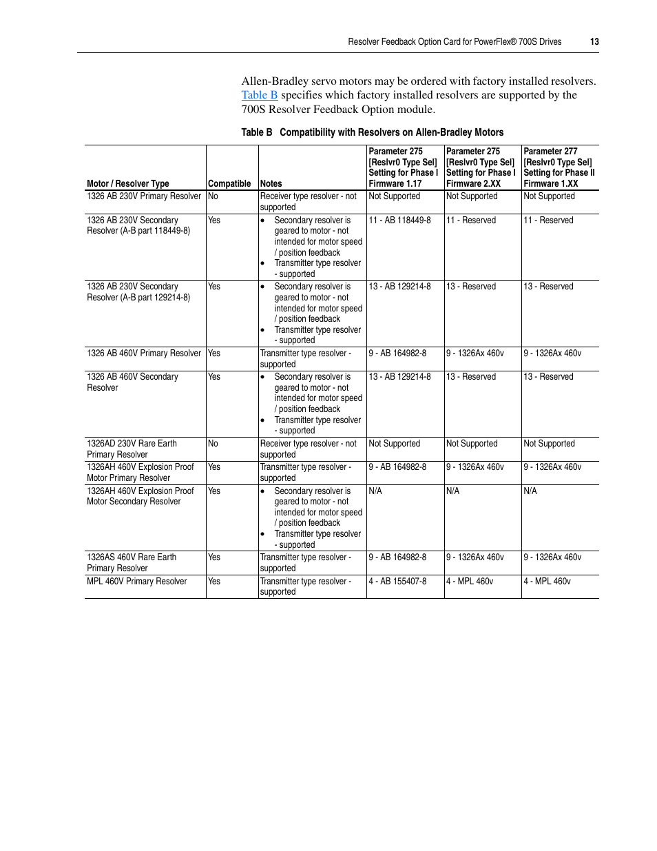 Rockwell Automation 20D-RES-A0 PowerFlex 700S Resolver Feedback Option User Manual | Page 13 / 16