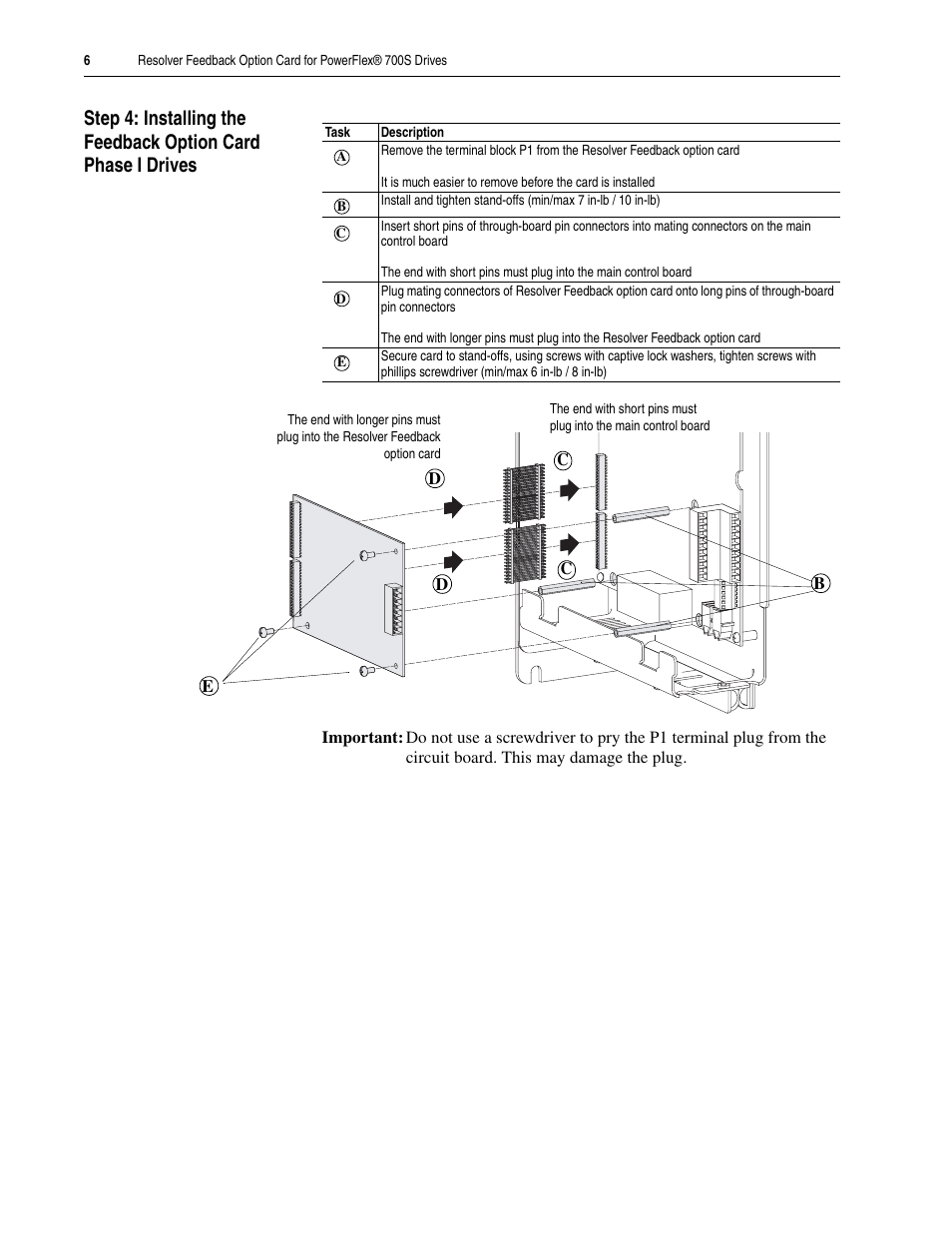 Rockwell Automation 20D-RES-A0 PowerFlex 700S Resolver Feedback Option User Manual | Page 6 / 16