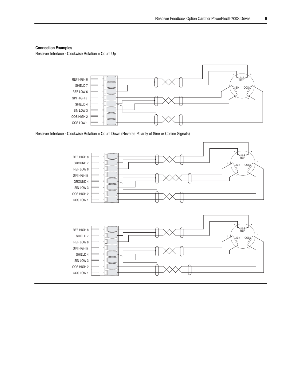 Rockwell Automation 20D-RES-A0 PowerFlex 700S Resolver Feedback Option User Manual | Page 9 / 16
