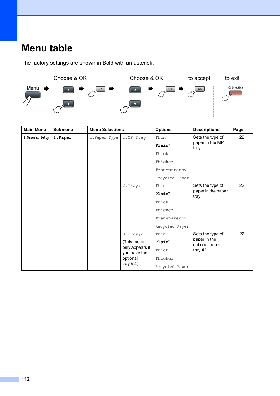 Menu table | Brother DCP-8085DN User Manual | Page 126 / 158