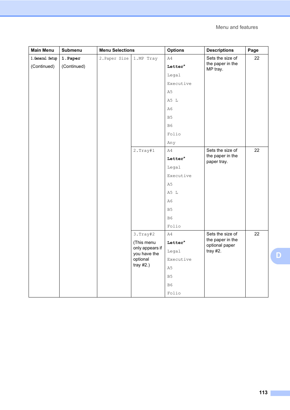Brother DCP-8085DN User Manual | Page 127 / 158