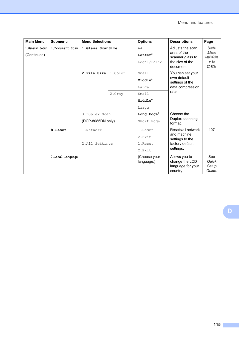 Brother DCP-8085DN User Manual | Page 129 / 158