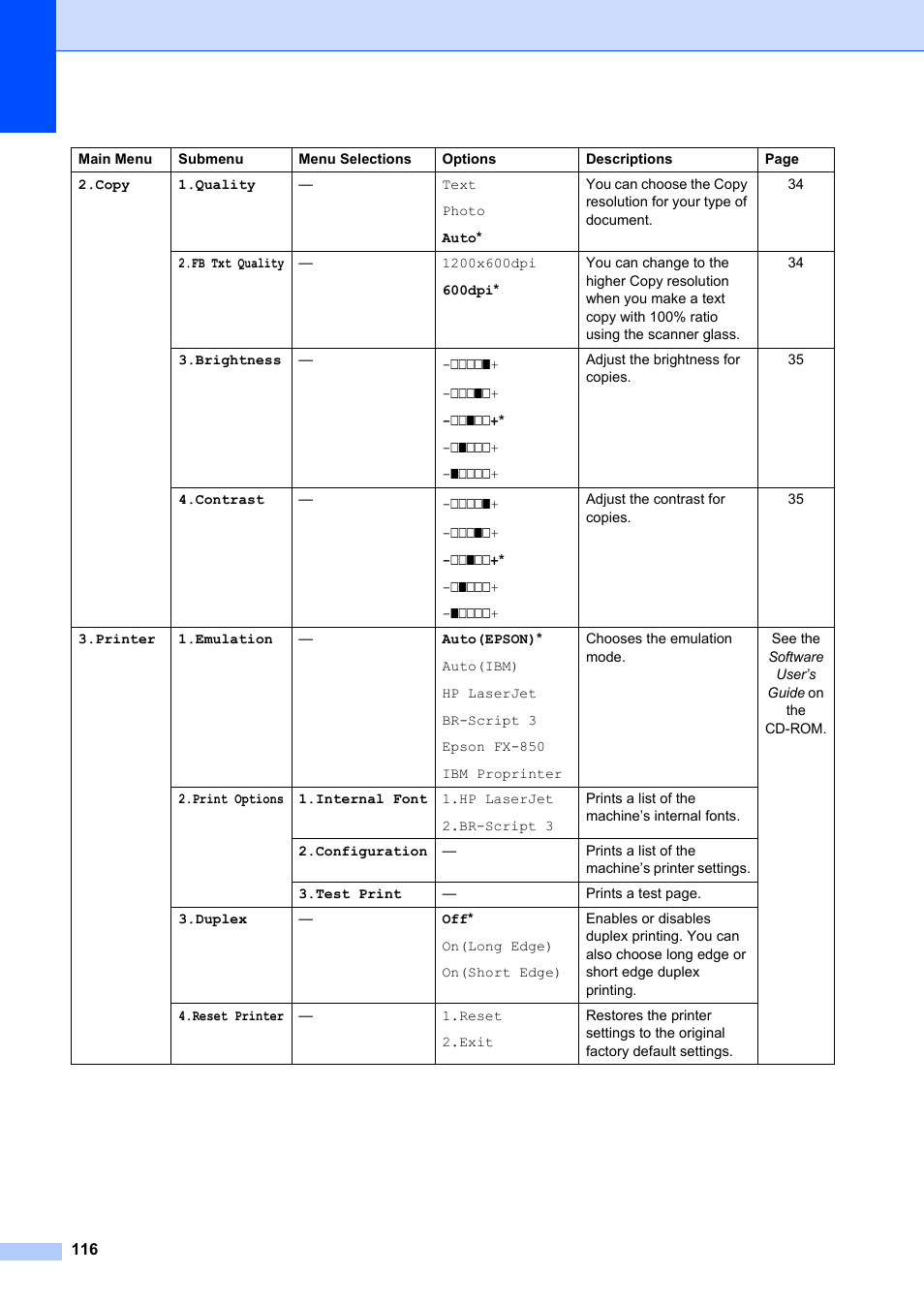 Brother DCP-8085DN User Manual | Page 130 / 158