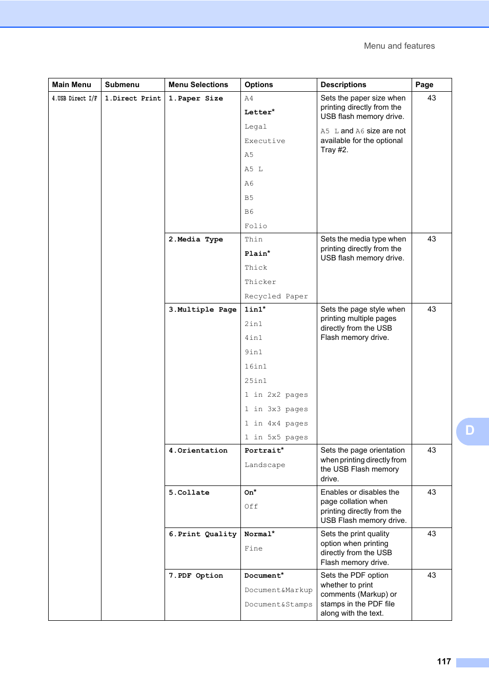 Brother DCP-8085DN User Manual | Page 131 / 158