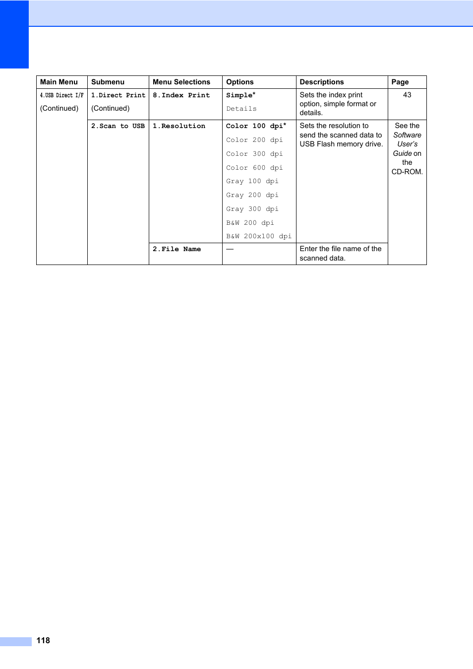Brother DCP-8085DN User Manual | Page 132 / 158