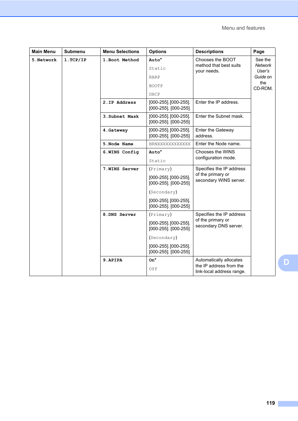 Brother DCP-8085DN User Manual | Page 133 / 158
