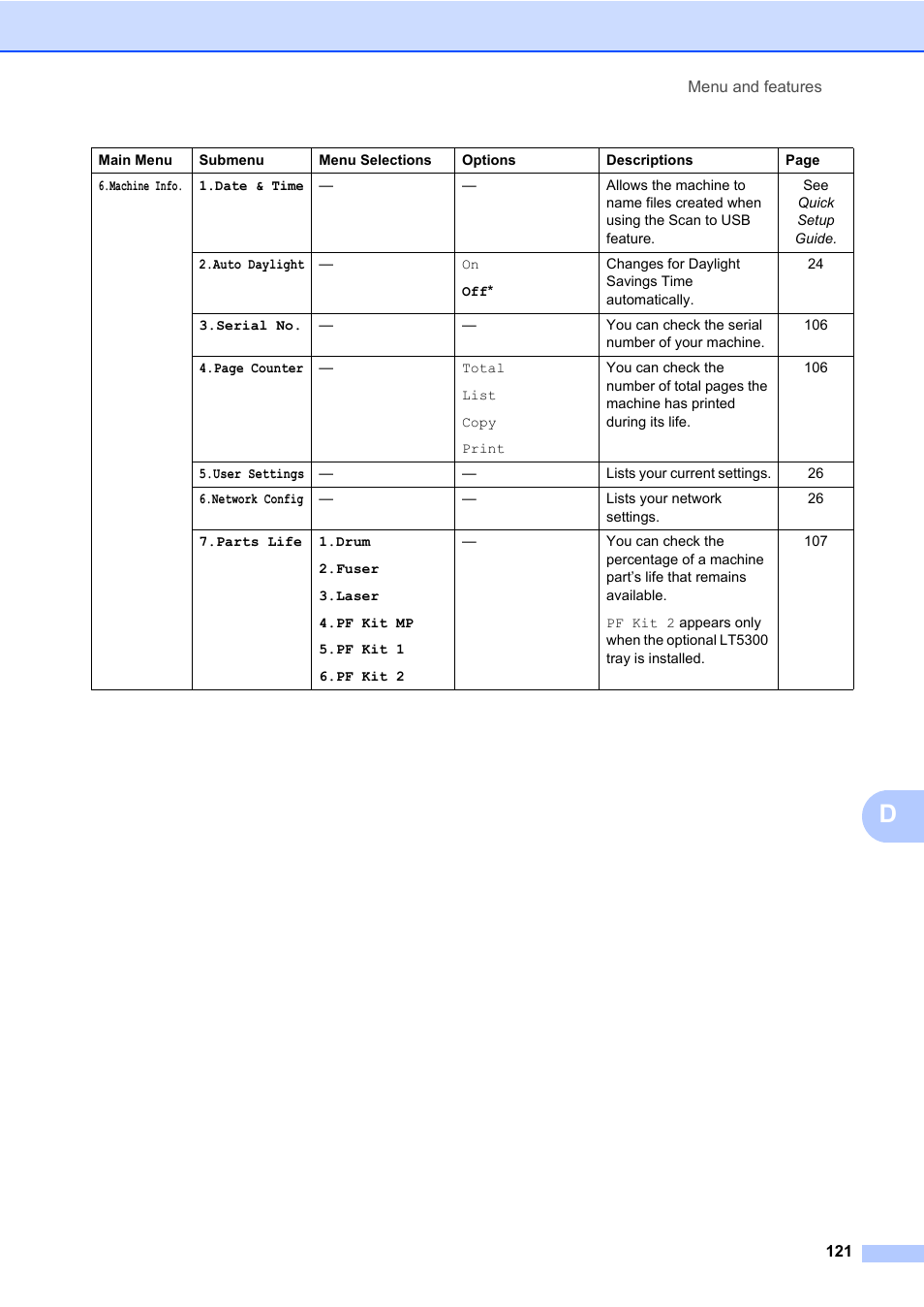 Brother DCP-8085DN User Manual | Page 135 / 158