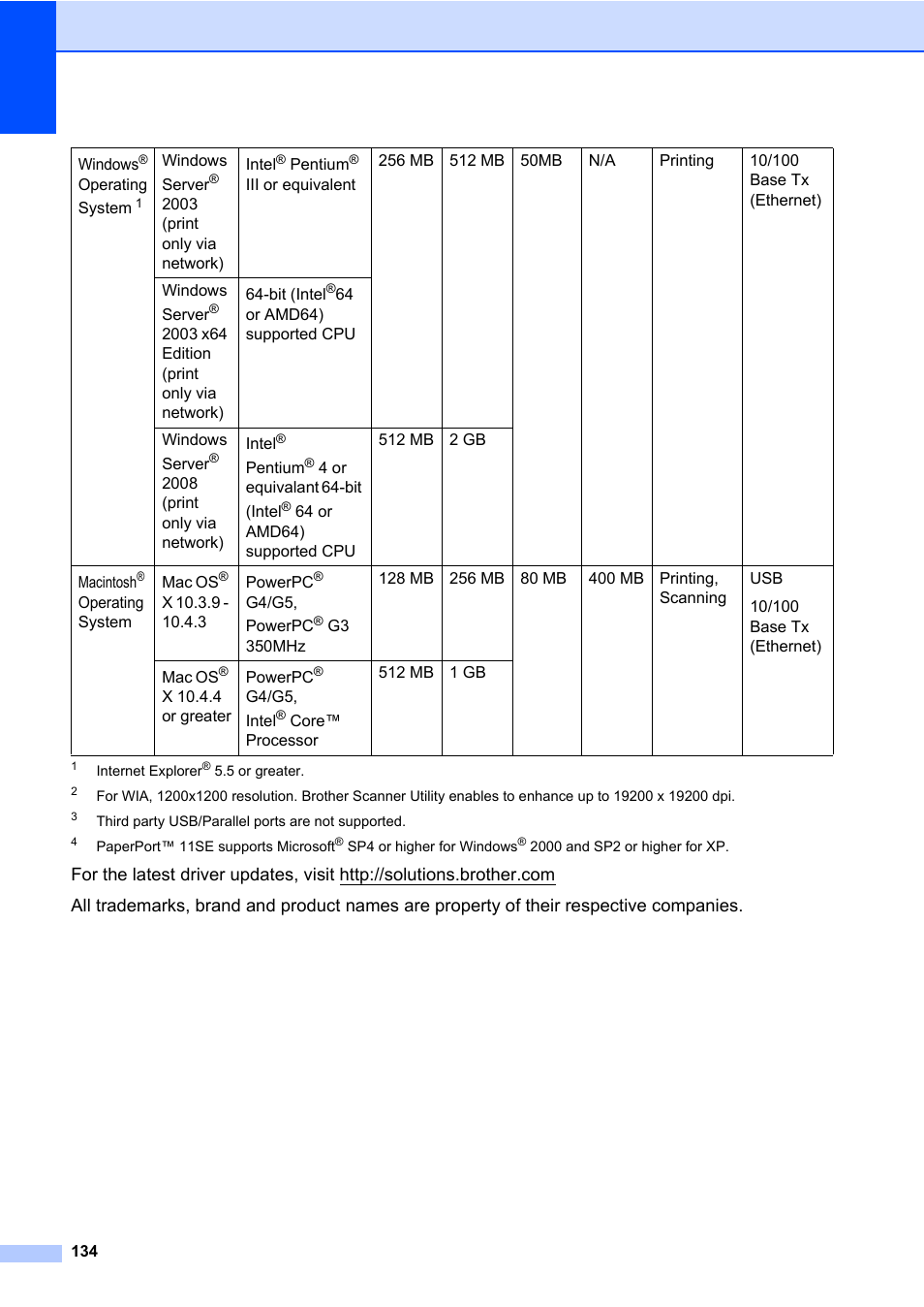 System, Onal | Brother DCP-8085DN User Manual | Page 148 / 158