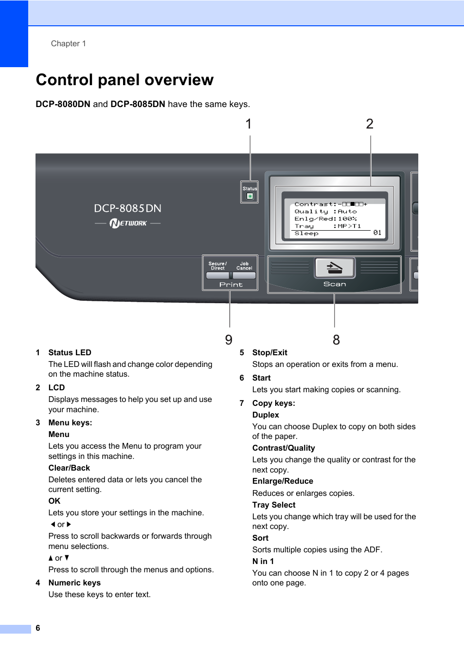 Control panel overview | Brother DCP-8085DN User Manual | Page 20 / 158