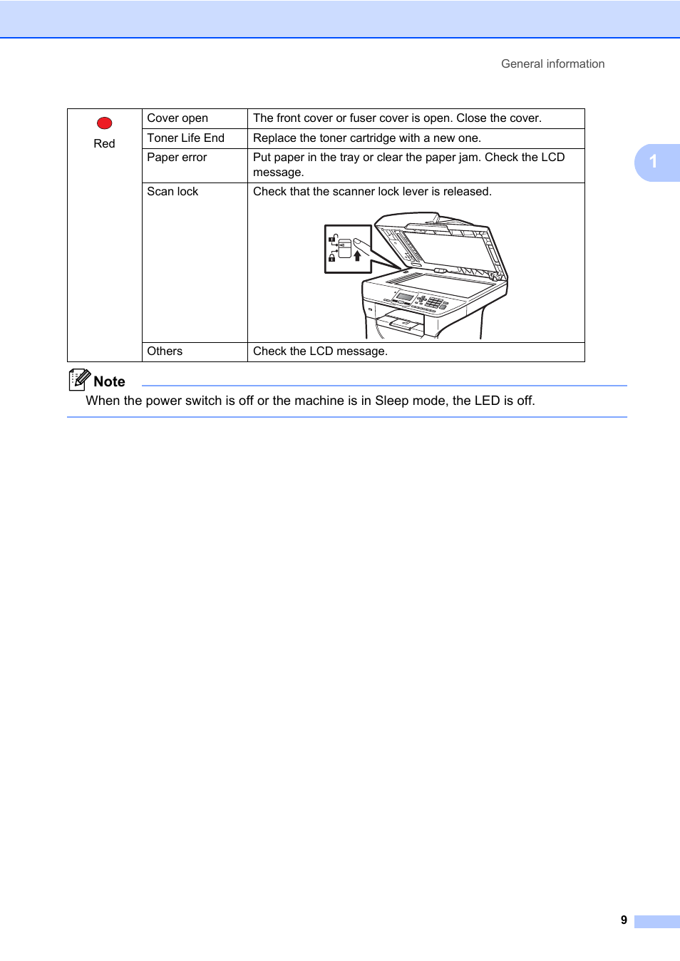 Brother DCP-8085DN User Manual | Page 23 / 158