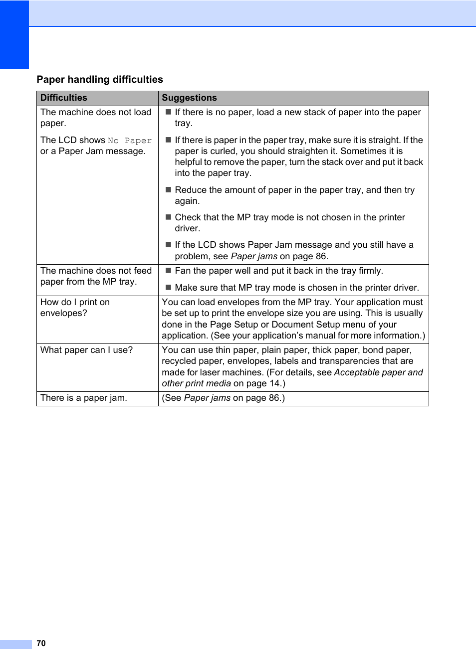 Brother DCP-8085DN User Manual | Page 84 / 158