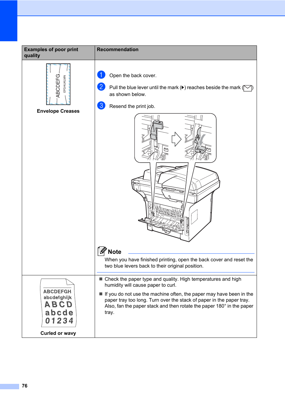 Brother DCP-8085DN User Manual | Page 90 / 158