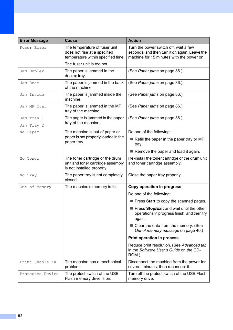 Brother DCP-8085DN User Manual | Page 96 / 158